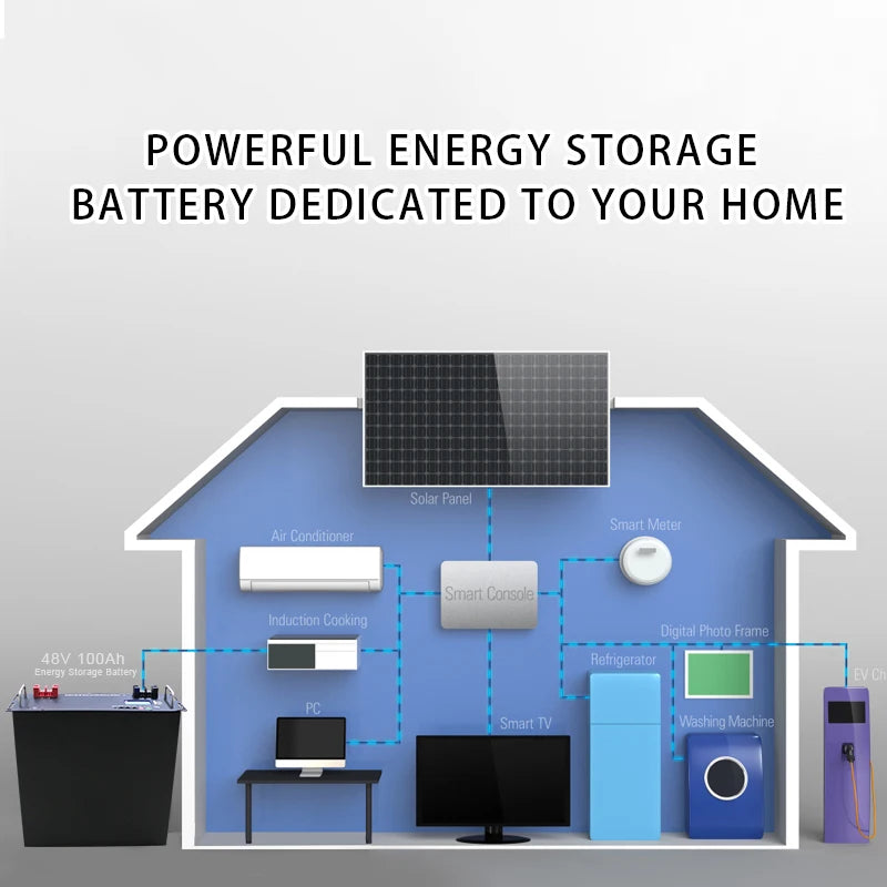 Lifepo4 48V 100Ah  200Ah 300Ah 400Ah  Lithium Ion Battery Energy Storage Battery