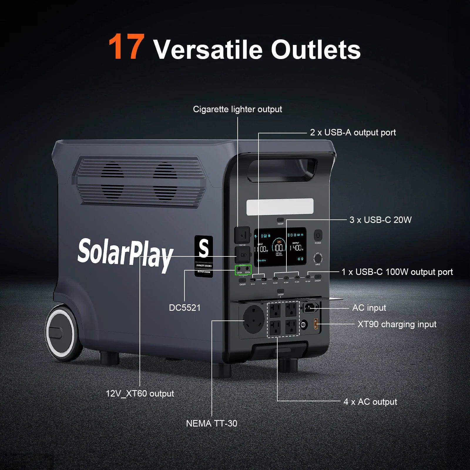 SolarPlay 3600W Portable Power Station 3840Wh LiFePO4 4000+ Cycles 2000W Solar Input 1.5H Fast Charge UPS 15 Ports PRIME RJ SOLAR PH