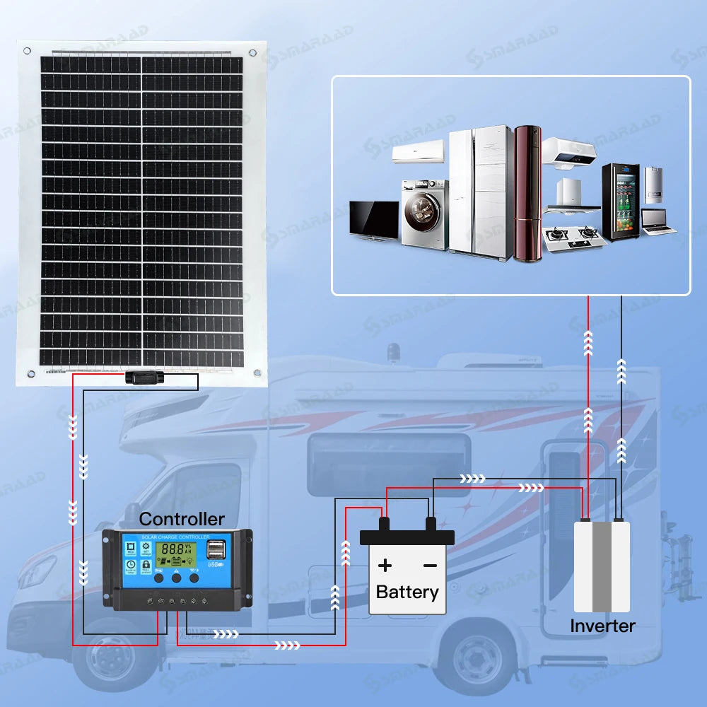 Us Stock 200W Flexible Solar Panel 100W 2 Pieces Solar Controller and Cable Set for Camping Trips Waterproof  Mono Solar Panel PRIME RJ SOLAR PH