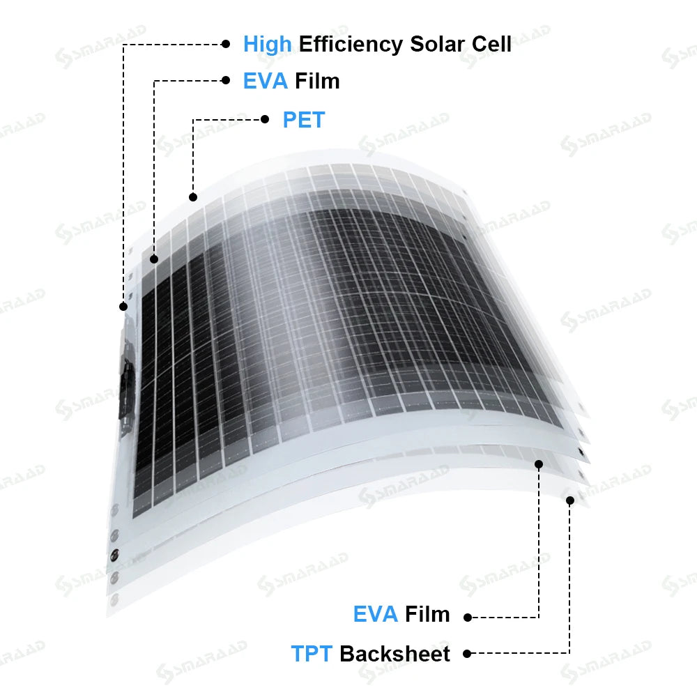 Us Stock 200W Flexible Solar Panel 100W 2 Pieces Solar Controller and Cable Set for Camping Trips Waterproof  Mono Solar Panel PRIME RJ SOLAR PH