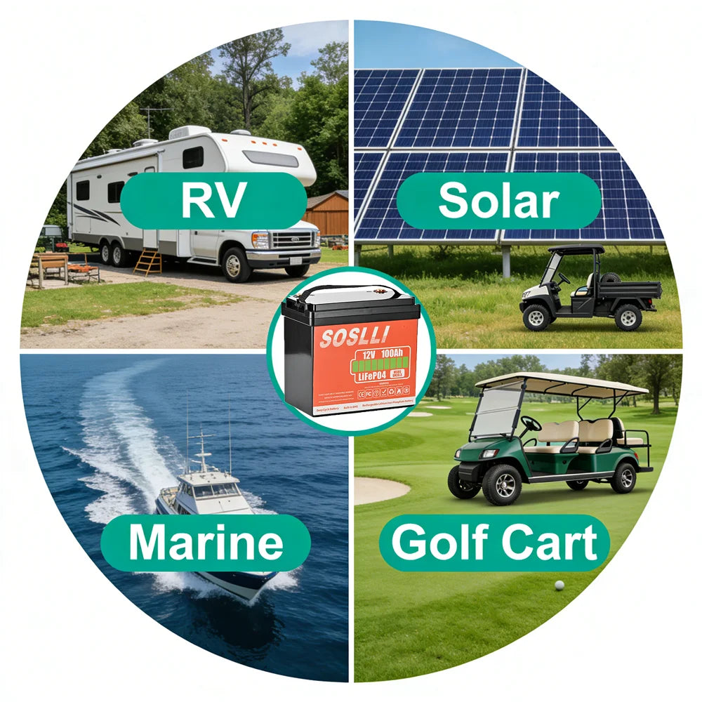 High-Efficiency SOSLLI 12.8V 8Ah Lithium Battery 102.4Wh for Portable Camping Fridge Small Cooler Energy Storage PRIME RJ SOLAR PH