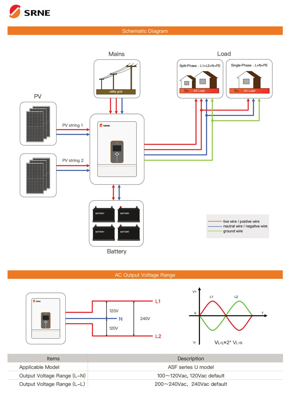 SRNE Hybrid Solar Inverter 8/10KW Max PV 500V 48V To 110/240VAC Suppor Split-phase/single-phase Dual MPPT Max 22A Charge Current PRIME RJ SOLAR PH