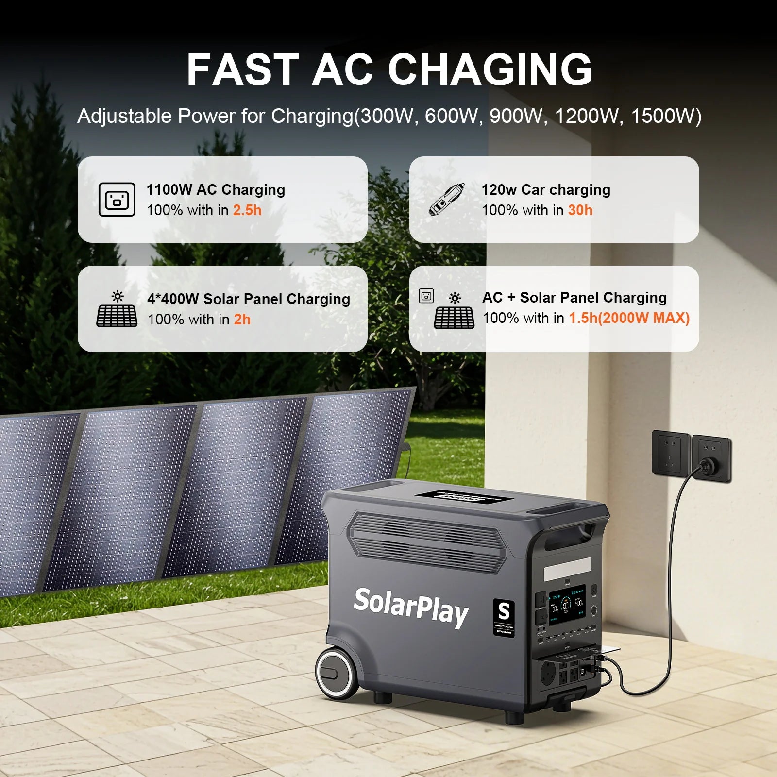 SolarPlay 3600W Portable Power Station 3840Wh LiFePO4 4000+ Cycles 2000W Solar Input 1.5H Fast Charge UPS 15 Ports PRIME RJ SOLAR PH