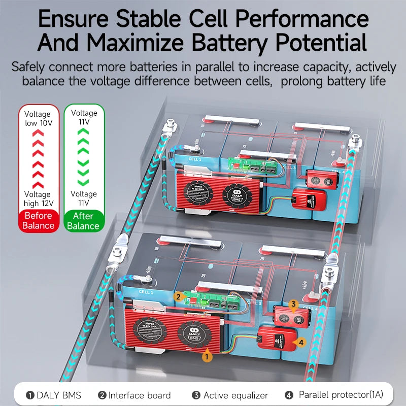 Daly 1A active balance 3-24s 30a-500a 12v/24v/48v/60v/72v lithium battery management system other pcb smart lifepo4 bms