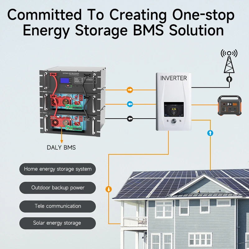 Daly 1A active balance 3-24s 30a-500a 12v/24v/48v/60v/72v lithium battery management system other pcb smart lifepo4 bms