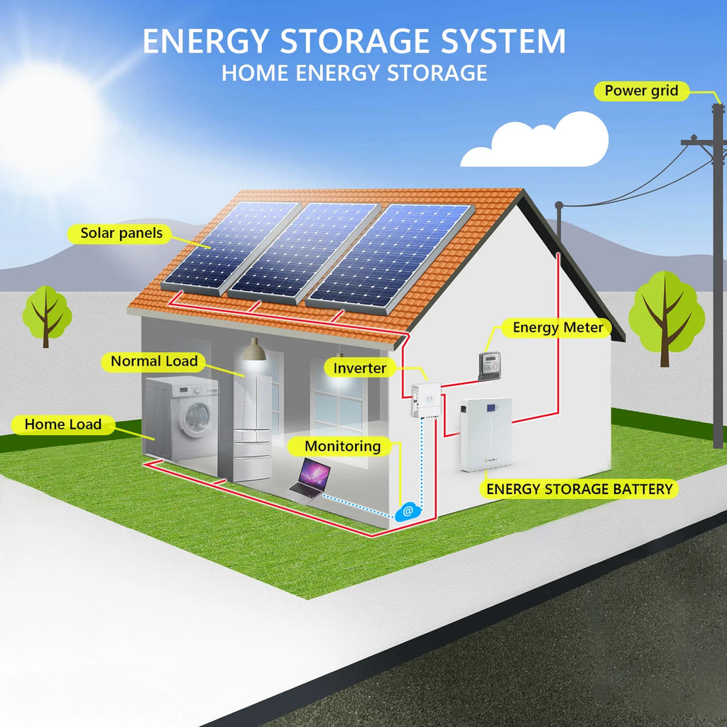 Germany Stock LiFePO4 Lithium Ion Battery 51.2V 100Ah 5kWh 10kWh 15kWh Stackable Wall-Mounted CAN Solar Energy Storage Battery