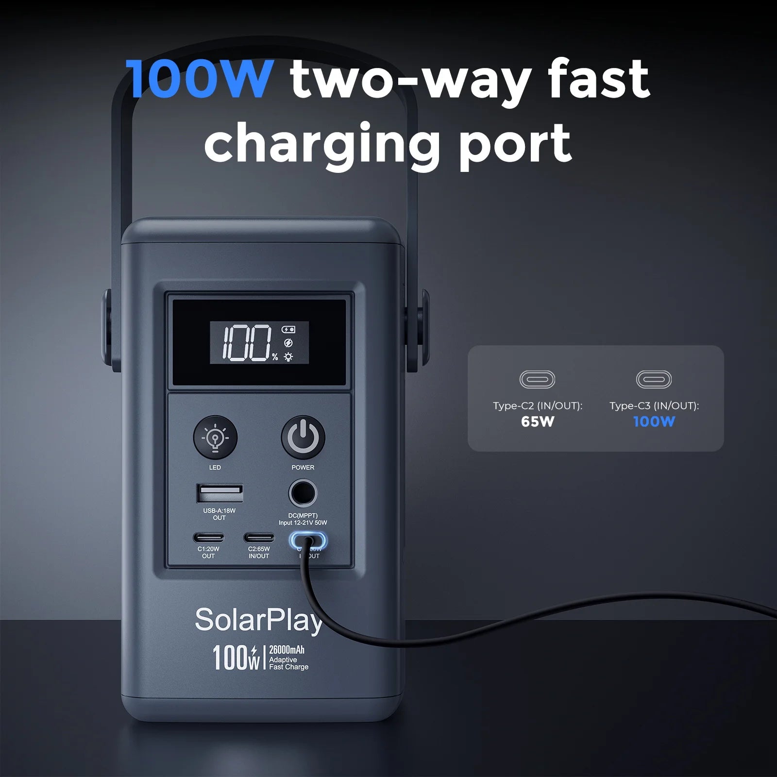 SolarPlay 100W Portable Power Bank 96.2Wh 26000mAh, 5-Port Fast Charging Station, Airline-Approved Mini Solar Generator PRIME RJ SOLAR PH