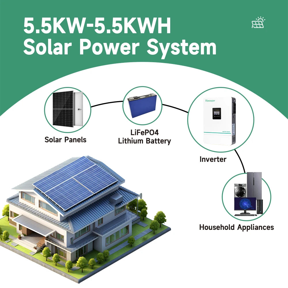 Terinedy HE200-4200 3.6KW/5.5KW Single Phase Hybrid Solar Inverter LCD Display MPPT Charge Controller 99.5% Efficiency Lead PRIME RJ SOLAR PH