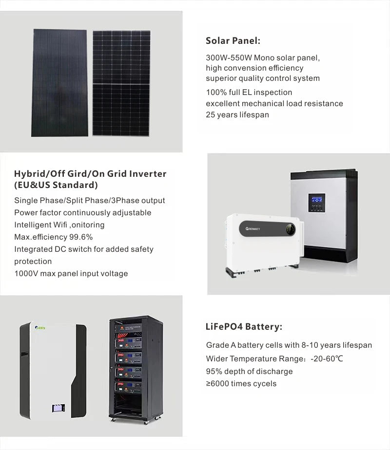 Photovoltaic 50KW Hybrid Solar System Off Grid Solar Package Energy Deye 50KW 3 Phase Inverter for Agricultural PRIME RJ SOLAR PH