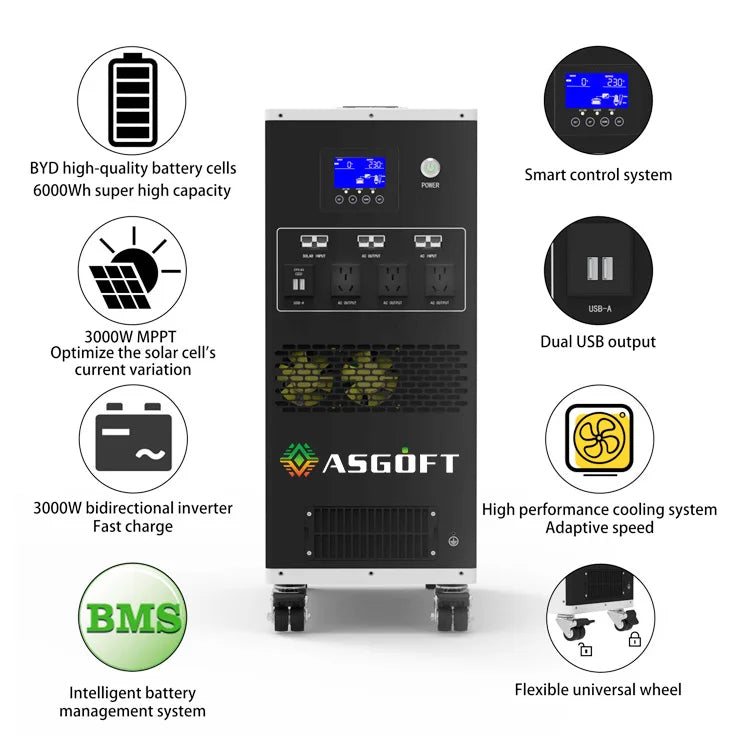 ASGOFT - 3000W Backup Home Outdoor Generators Power Bank for Ev / Lithium LiFePO4 Electric Battery 220V Solar Portable Power Station