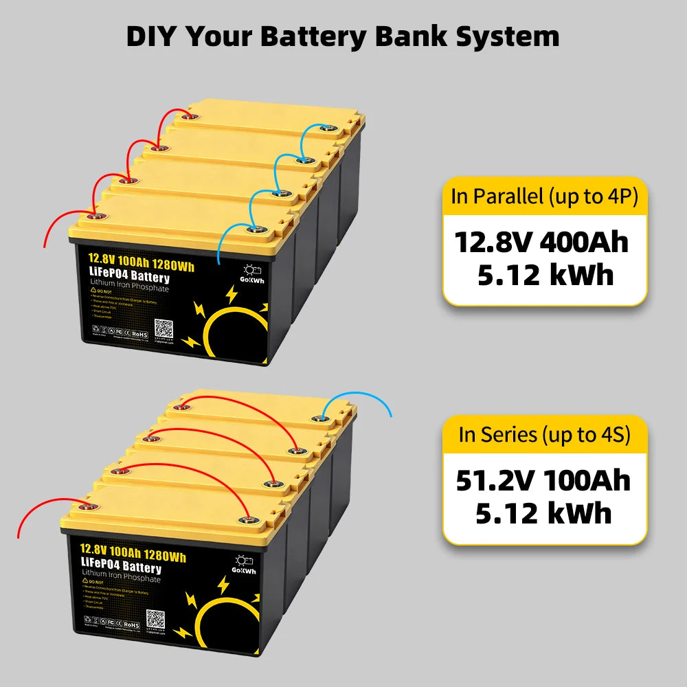 Polish Warehouse Germany Poland 12V 24V 100Ah 200Ah 300Ah Lifepo4 BYD IP65 12.8V Lithium Iron Phosphate RV Outdoor Solar Battery PRIME RJ SOLAR PH