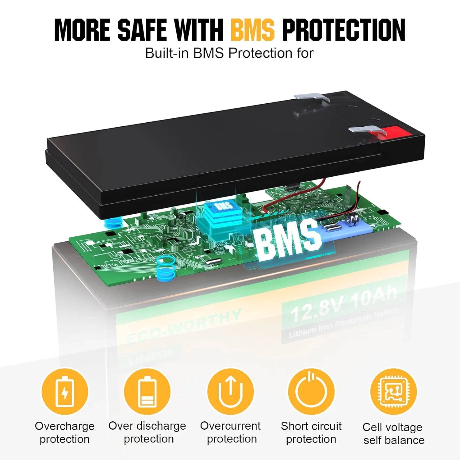 US  Stock  12.8V 7/10/12/20Ah LiFePO4 Battery Built-in  BMS 2000+ Cycles  Solar/Wind Power Small UPS Lighting  Fish Finder