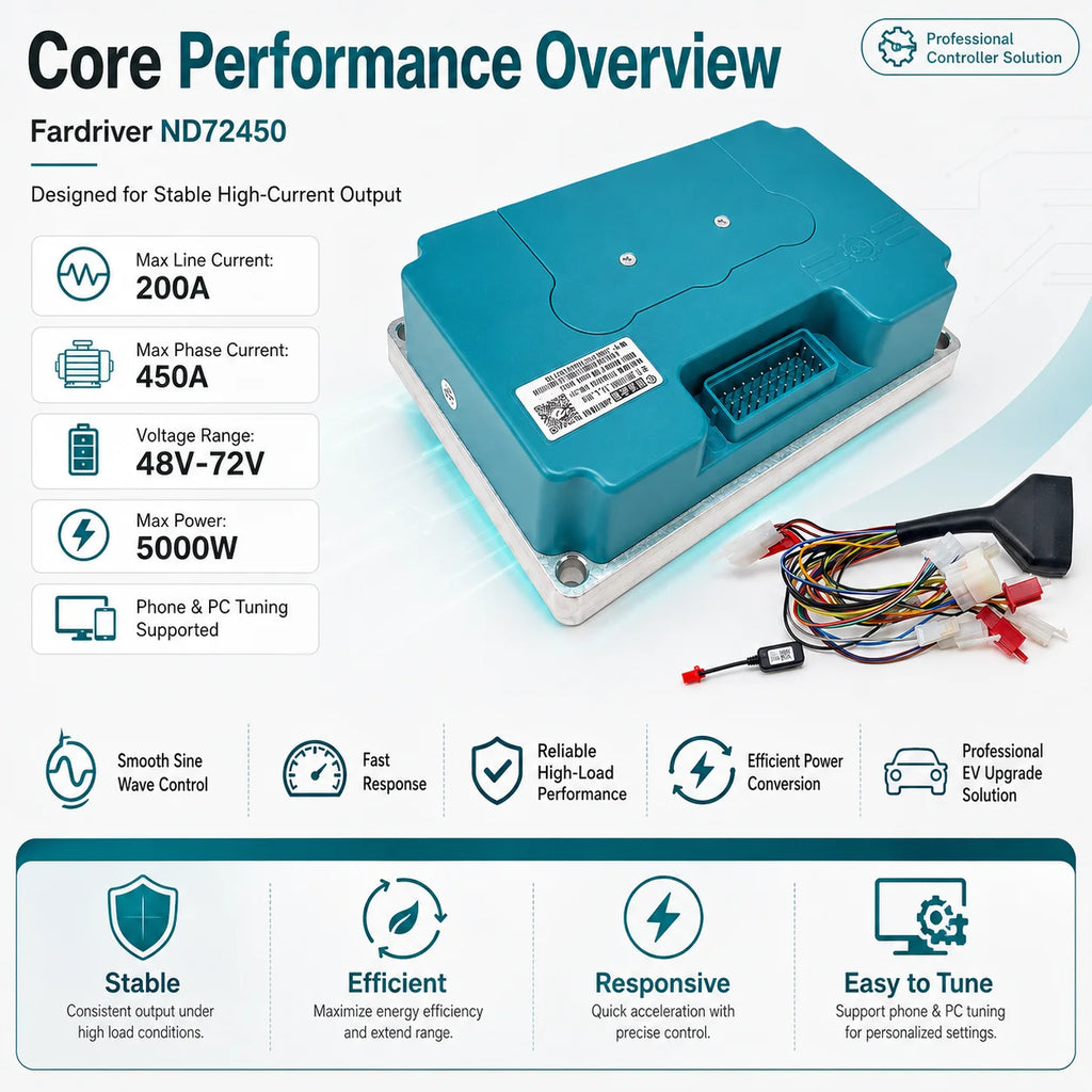 Fardriver ND72450 72V DC IP54 Protection 200A 5000W Intelligent Programmable Sine Wave Controller for Electric Motorcycles