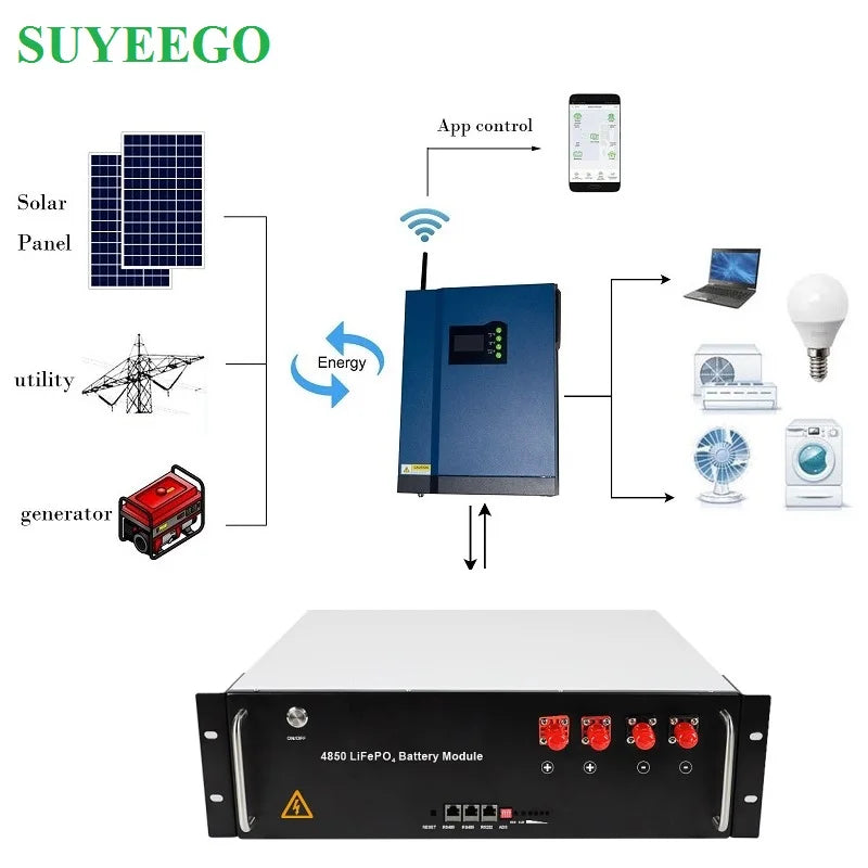 SUYEEGO 51.2v 48v Lifepo4 Lithium Phosphate Storage Battery Batterie Lifepo4 Solaire Batterie Lithium Pack 200ah 100ah Factory