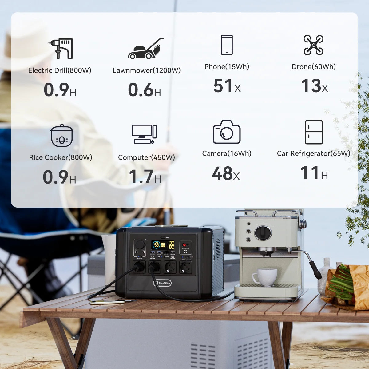 Free Shipping Solar Lithium Generator 1200w Powerstation Power Bank Portable Power Station With Jumper Cables