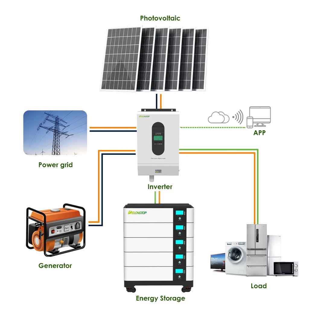Stackable Energy Storage 48V 200AH 10kwh 20kwh 30kwh 50kwh 51.2v 100ah 5kwh Inverter Battery Solar Power System Lifepo4 Battery