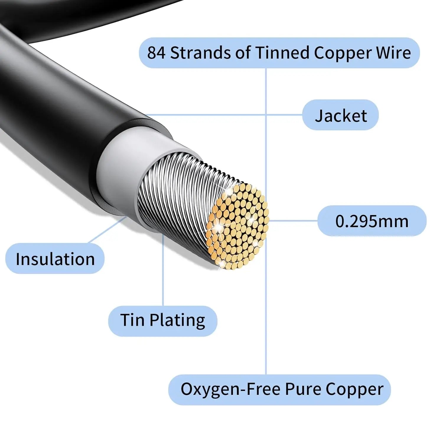 For TUV for Certified PV1-F Solar Cable XLPE National Standard Multi-Strand Tinned Copper Wire Double Sheath Photovoltaic Cable