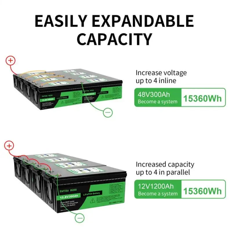 EU USA Poland Wholesale STOCK IP65 BMS Protection 12V 100Ah 200Ah 300ah LiFePO4 Battery for RV Boats Use With Fast Shipping