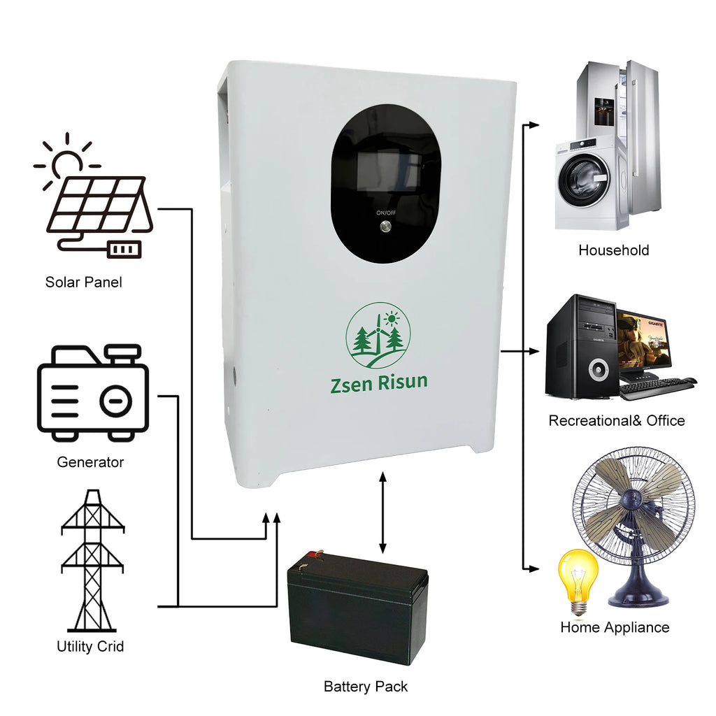 Zsen Risun 51.2V 5kWh 100Ah Home Storage Battery Grade a LiFePO4 8000 Cycles CE UL Lithium Battery Pack for Solar Energy ESS