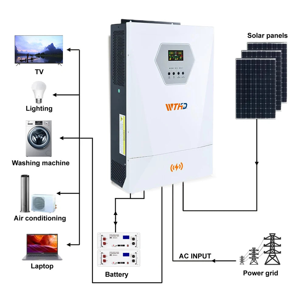 WTHD 3KW AC Solar Inverter Pure Sine Wave 100A 500VDC off Grid 24V MPPT Hybrid Single >94% Efficiency 4200W Max PV Input PRIME RJ SOLAR PH