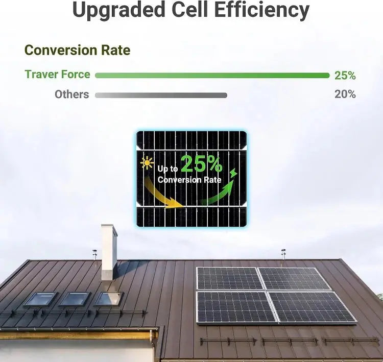 CE RoHS 12v 18v 24v Power PV Mono Solar Panels 50W 100W 300w 330w 350w 400w 500w Solar Panel Travel Kit PRIME RJ SOLAR PH