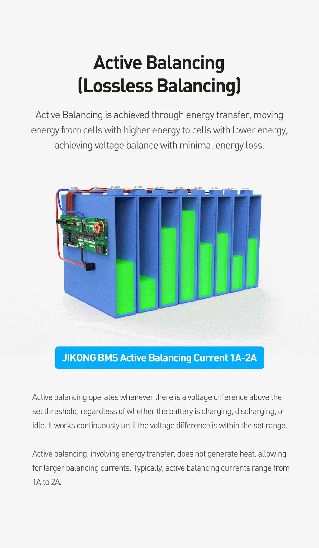 JK-B1A8S20P JK 8S 20S 24S Smart 200A Active Balance 0.6A 1A 2A 12V 24V 36V 48V Battery CE/FCC/RoHS Certified Power/3C Use A544