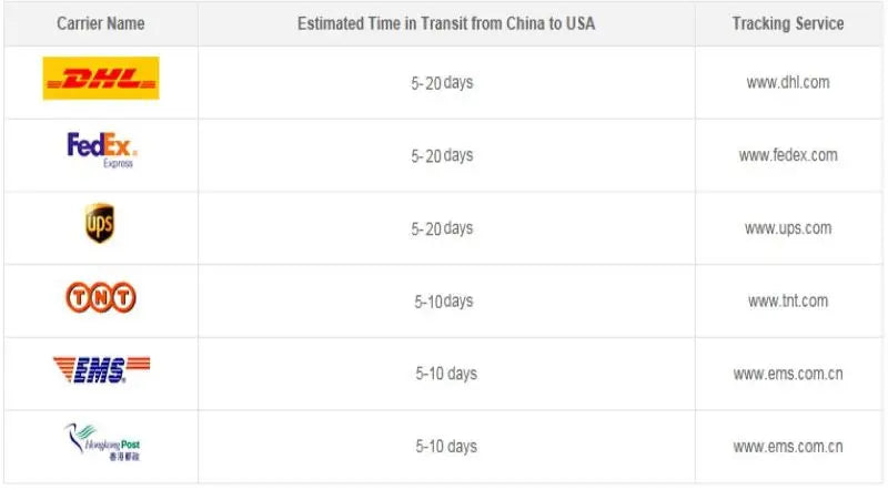500W Flexible Solar Panel 100w 200w 300w 400W Solar kit diy Photovoltaic for 12v 24V car battery Computer Balcony boat house