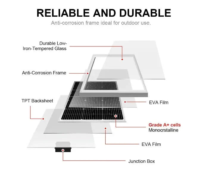 DOKIO 100W Rigid Solar Panel 18V PRIME RJ SOLAR PH