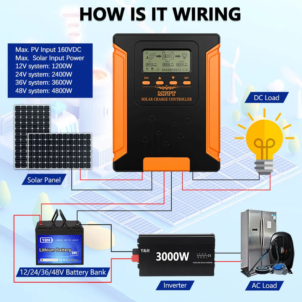 Y&H 100A MPPT Solar Panel Charge Controller 12V 24V 36V 48V MAX 160V PV Input for GEL SLD FLD LI User Battery Voltage Regulator