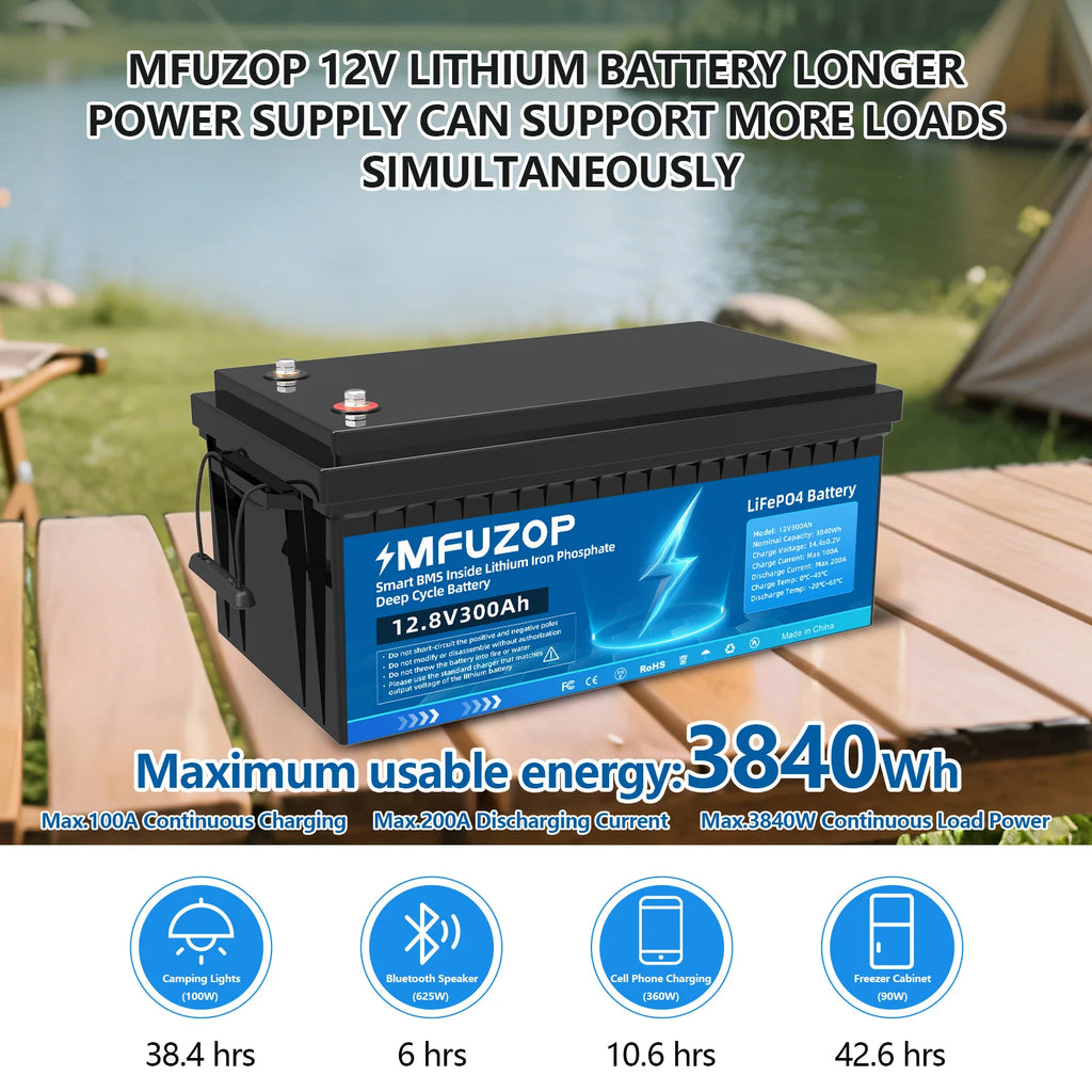 Discounted Lifepo4 12v 12.8v 200ah 280ah 300ah Battery Lithium Ion Phosphate Battery for Solar System PRIME RJ SOLAR PH