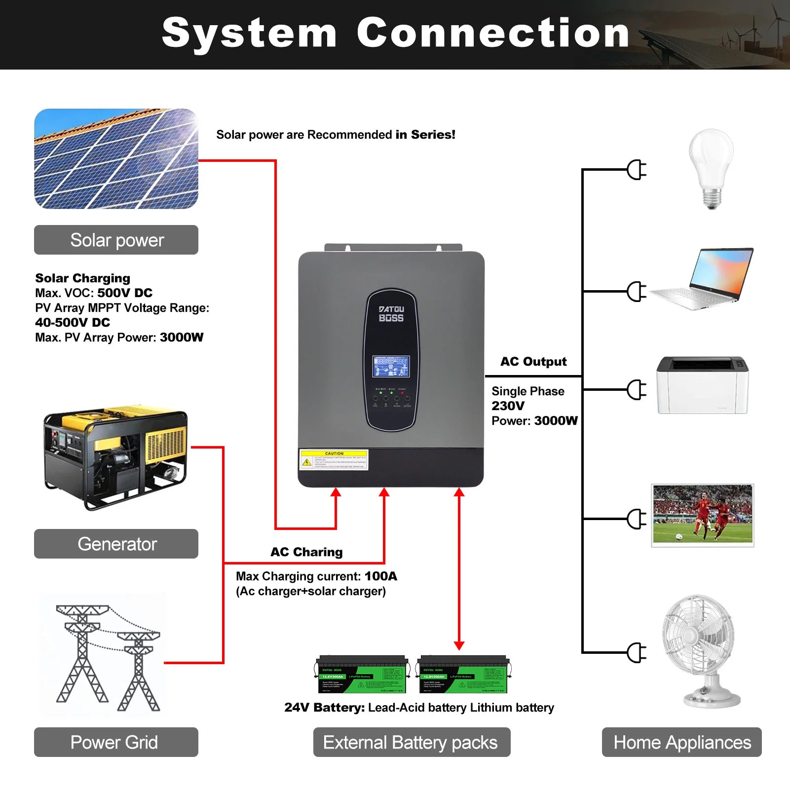 DATOUBOSS Hybrid System Solar WiFi 5Kw 10Kw 12Kw 11Kw DC24V 48V AC220V Off Grid Solar Power Energy System Storage Home Commercial