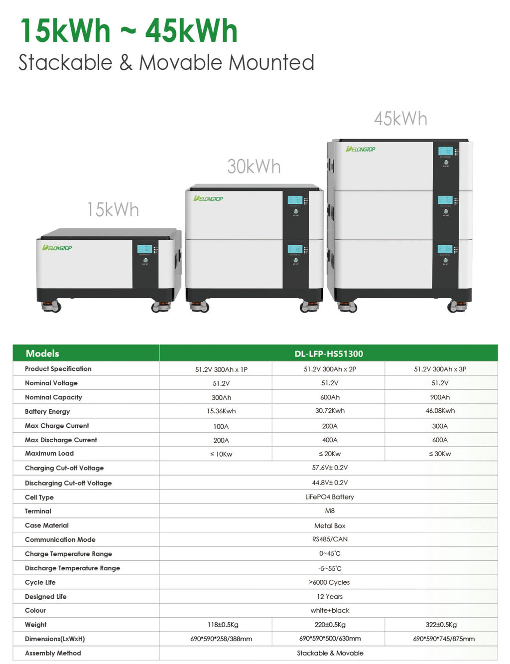 EU Rack-mounted LiFePO4 48V 51.2V 300Ah 15Kwh 30KWh 45Kwh 60Kwh Lithium Ion Batteries for 15KW 20KW Solar Energy Storage System PRIME RJ SOLAR PH