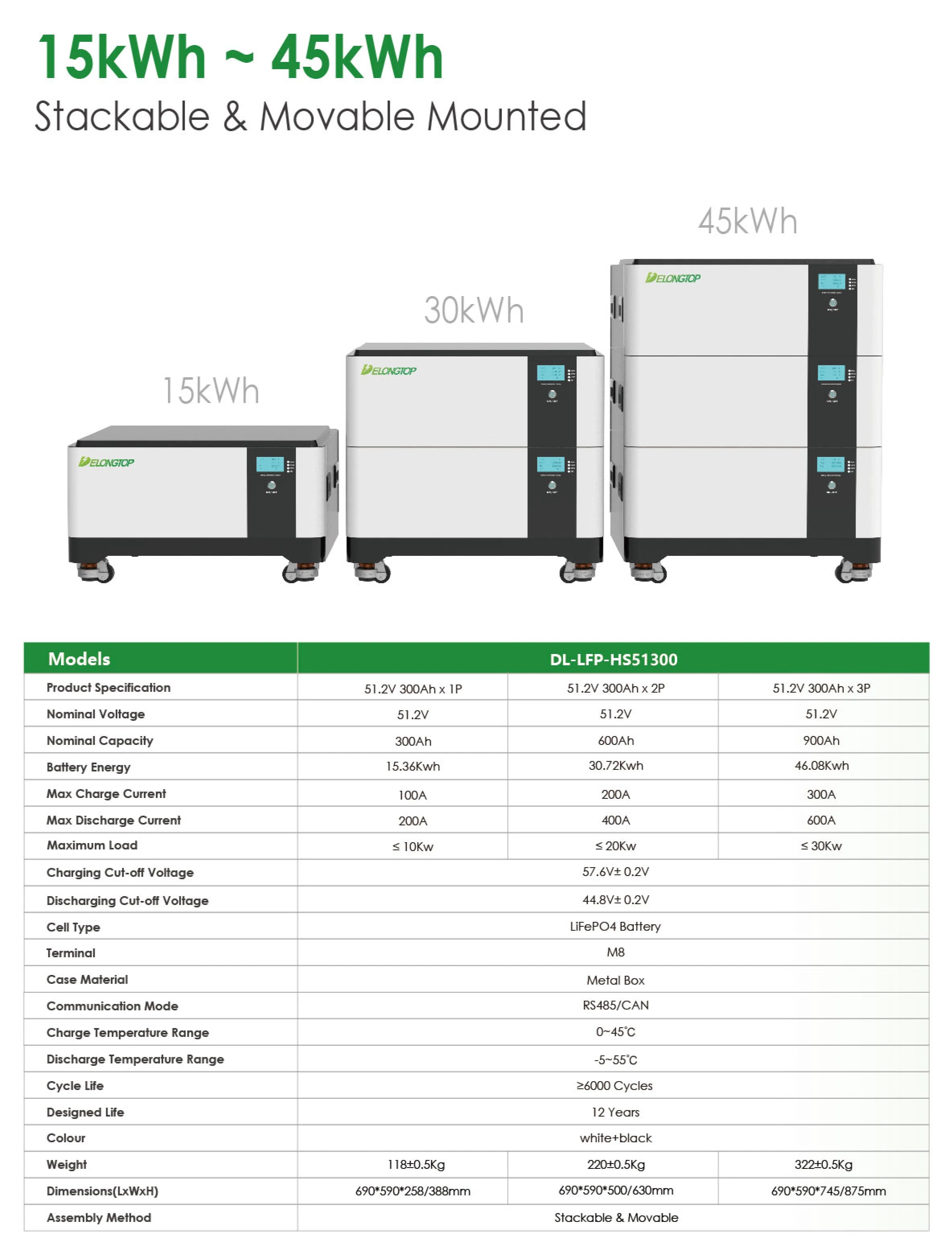 EU Rack-mounted LiFePO4 48V 51.2V 300Ah 15Kwh 30KWh 45Kwh 60Kwh Lithium Ion Batteries for 15KW 20KW Solar Energy Storage System PRIME RJ SOLAR PH