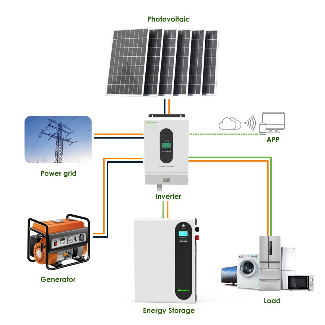 6000cycles Lpf48200 10kwh Wall Mounted Lifepo4 48v Battery 200ah Lithium Batteries Packs for Home Solar Power System