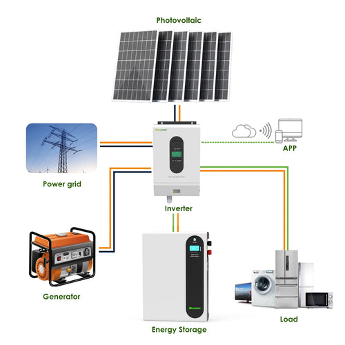 6000cycles Lpf48200 10kwh Wall Mounted Lifepo4 48v Battery 200ah Lithium Batteries Packs for Home Solar Power System