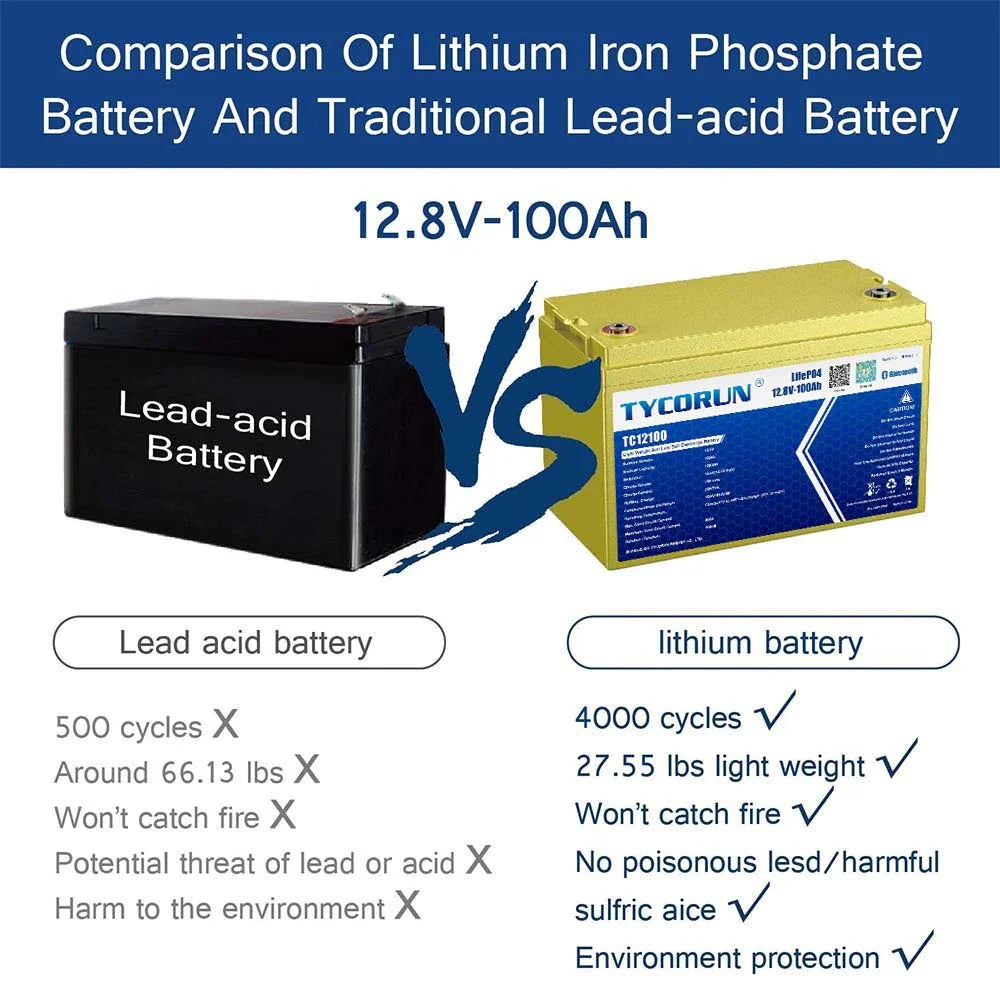 Tycorun Super Capacitor 12v Lifepo4 Battery 50ah for Electric Car/drone/motor Battery Motorcycle
