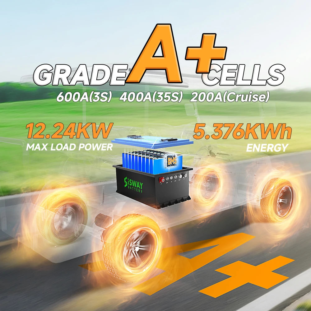 48V 105Ah Lithium Golf Cart Battery Built-in 200A BMS 4000+ Cycles Rechargeable LiFePO4 Battery Perfect for Golf Cart PRIME RJ SOLAR PH