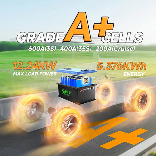 48V 105Ah Lithium Golf Cart Battery Built-in 200A BMS 4000+ Cycles Rechargeable LiFePO4 Battery Perfect for Golf Cart PRIME RJ SOLAR PH