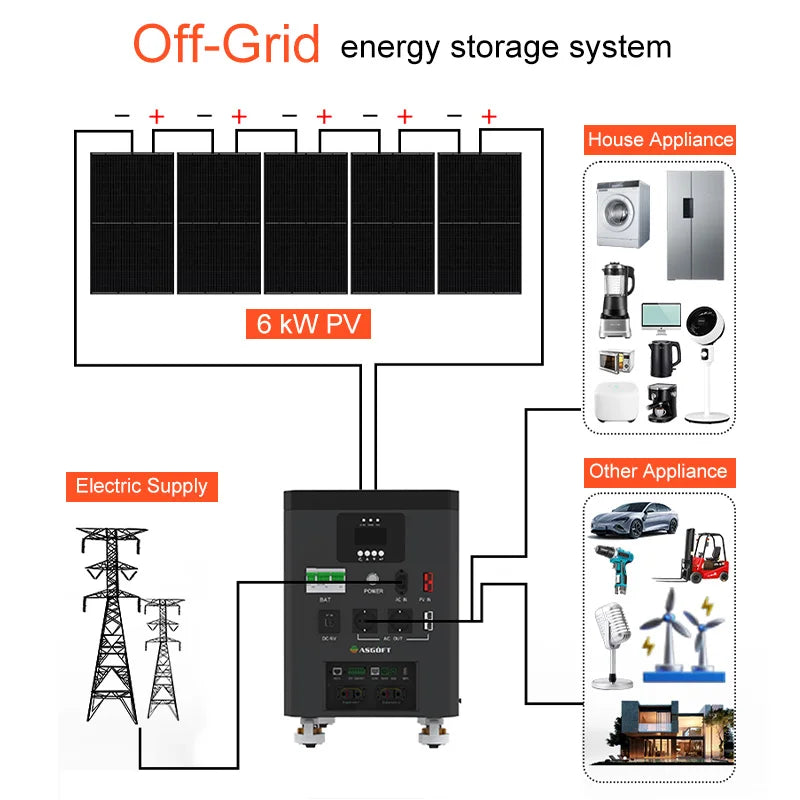 Poland Stock 51.2V 6.6kwh Lifepo4 Battery 6.2KW Solar Hybrid Inverter All in One Home Outdoor Power Station With LCD Touchscreen