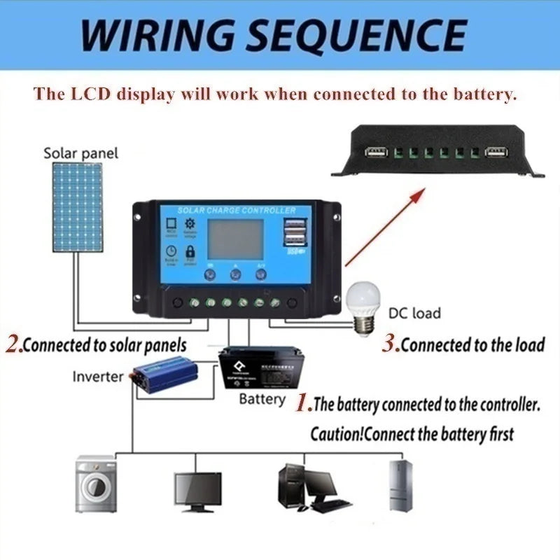 50W 100W 12V flexible solar panel 150w 200w solar panel caravan van Upgraded 10A /20A Solar Charge Controller for Car RV Marine