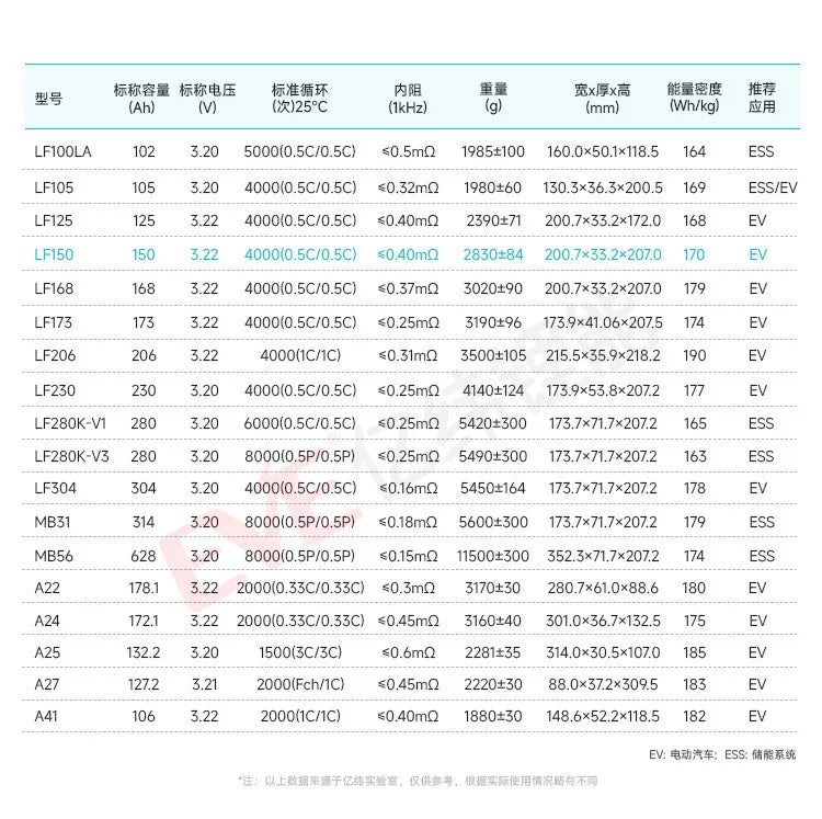 TLEC 3.2V 280Ah Weft Lithium Iron Phosphate Solid State Battery Pack LF280K280Ah 5000 Cycle Life 3.2x3.2x3.2 Dimensions -20
