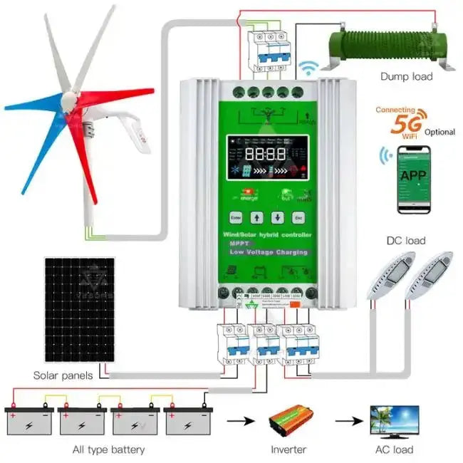 Easy Use Wind Turbine 300W 500W 600W 1KW 1.2KW 1.5KW Controller Solar Panel MPPT DC/AC  Wind-solar Hybrid Controller PRIME RJ SOLAR PH