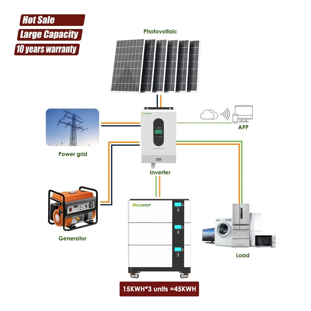 EU DDP 15KWH 30KWH 45KWH 60KWH LiFePO4 Battery Model LFP51300 48V 300AH 51.2V 314AH for ESS Solar Panel Energy Storage System