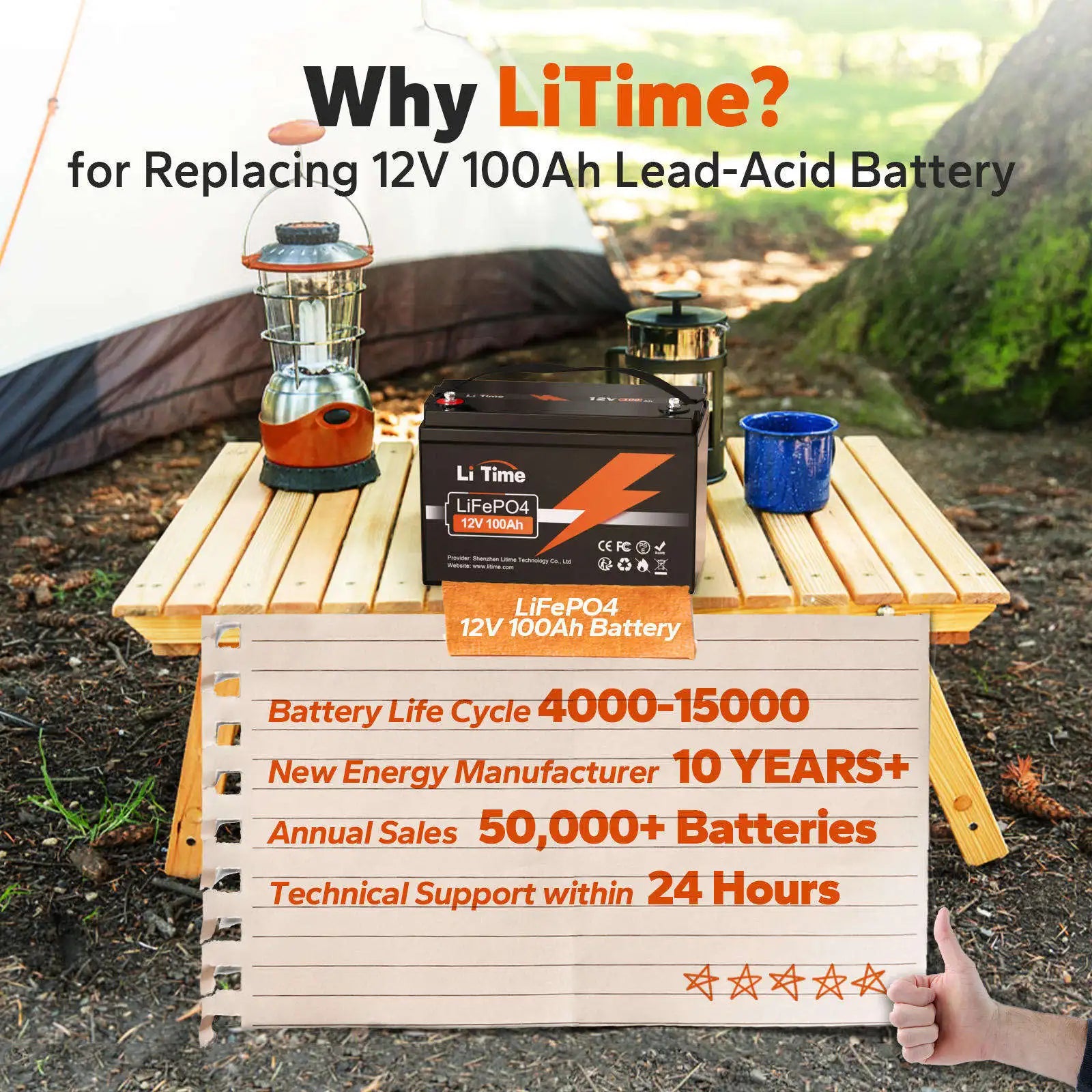 US Local Stock 12V 100Ah LiFePO4 Battery Deep Cycle Smart BMS Energy Storage for RV Marine Wholesale Distributor Supply