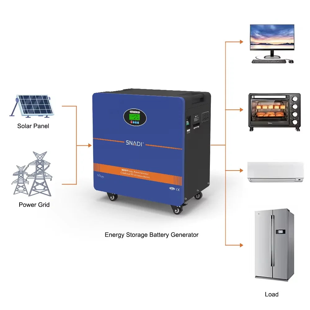 2200W 2.56KWh Lithium Camping Power Station 25.6v  DC to AC Backup Portable Solar Power System PRIME RJ SOLAR PH