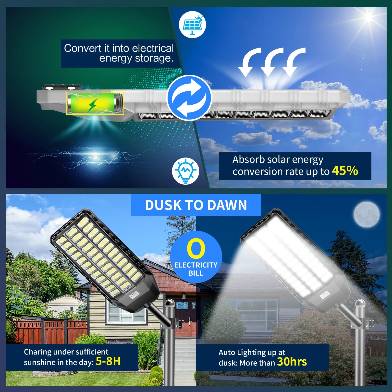 Solar LED Street Light High Bright US Warehouse Fast Delivery for Distribution With Motion Sensor Remote Control 3 Year Warranty