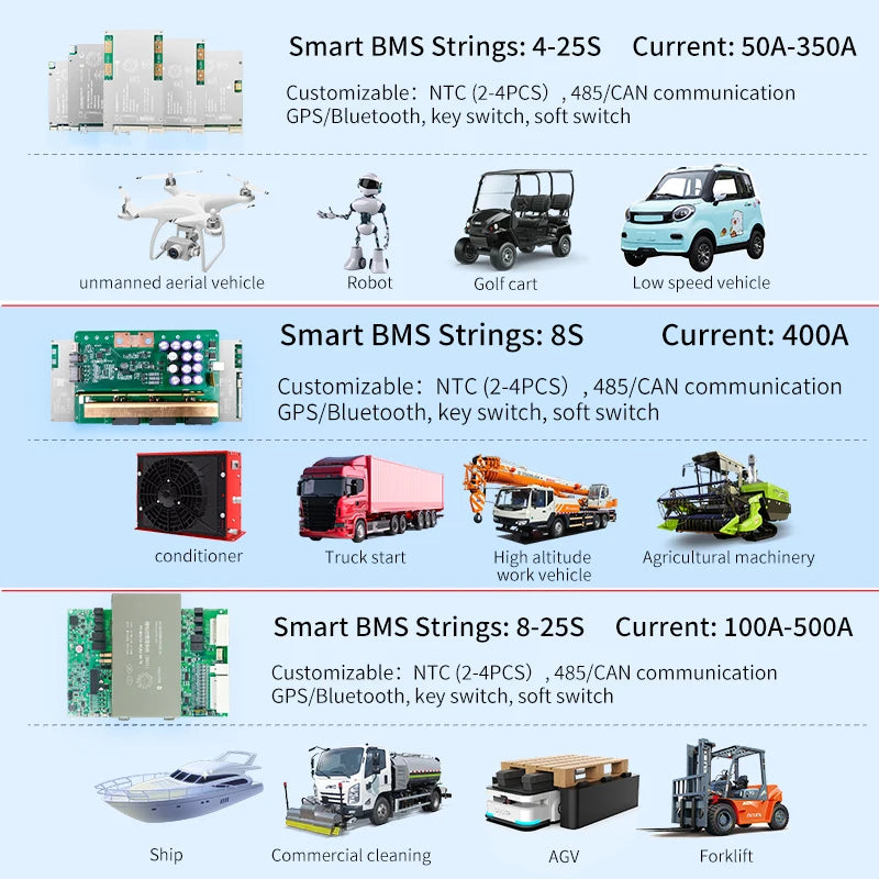 Yanyang 24V 8S 100A Smart BMS APP Support NMC/LFP/LTO Batteries 120mA Passive Balance Circuit Protection Temperature Control for