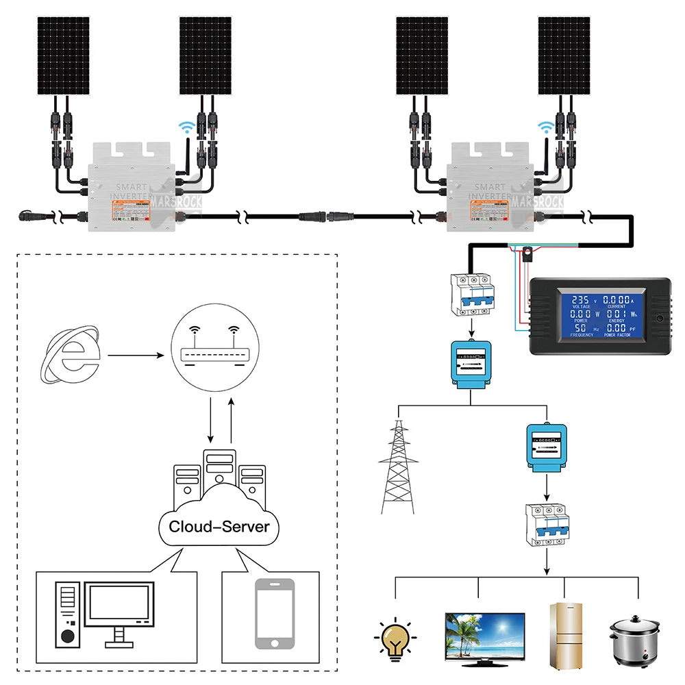 700W Portable Solar Grid Tie Smart Micro Inverter Converter MPPT 18V-50VDC To 80V-280VAC For 300-350W PV,Ship From EU Brazil US PRIME RJ SOLAR PH