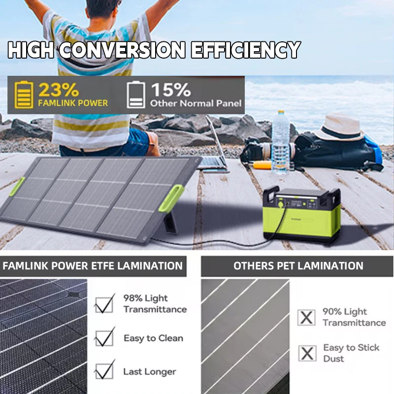 Portable Waterproof Foldable Solar Panel Kit 100W to 400W Charging Capacity for Outdoor Camping PRIME RJ SOLAR PH