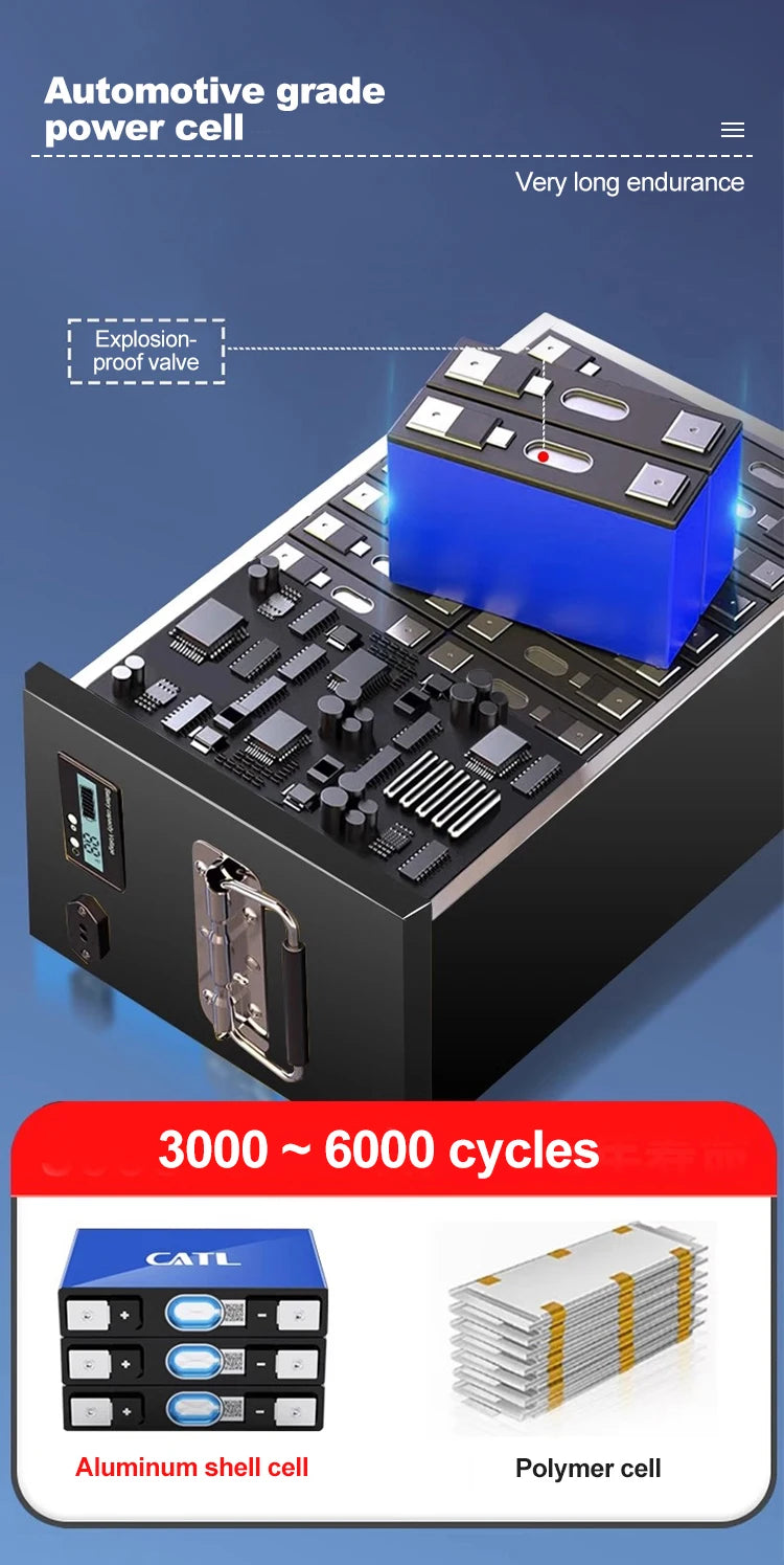 High Power Electric Motorcycle Scooter Lithium-ion Battery Pack 48V 52V 60V 72V 50Ah 60Ah Electric Bicycle Lifepo4 36V Battery